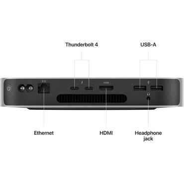 Apple Mac Mini M2 8GB RAM 512GB SSD 8 Core CPU 10 Core GPU