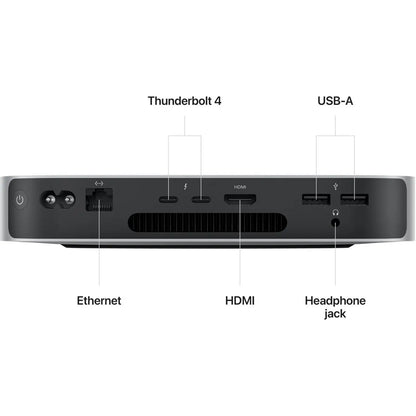 Apple Mac Mini M2 8GB RAM 512GB SSD 8 Core CPU 10 Core GPU